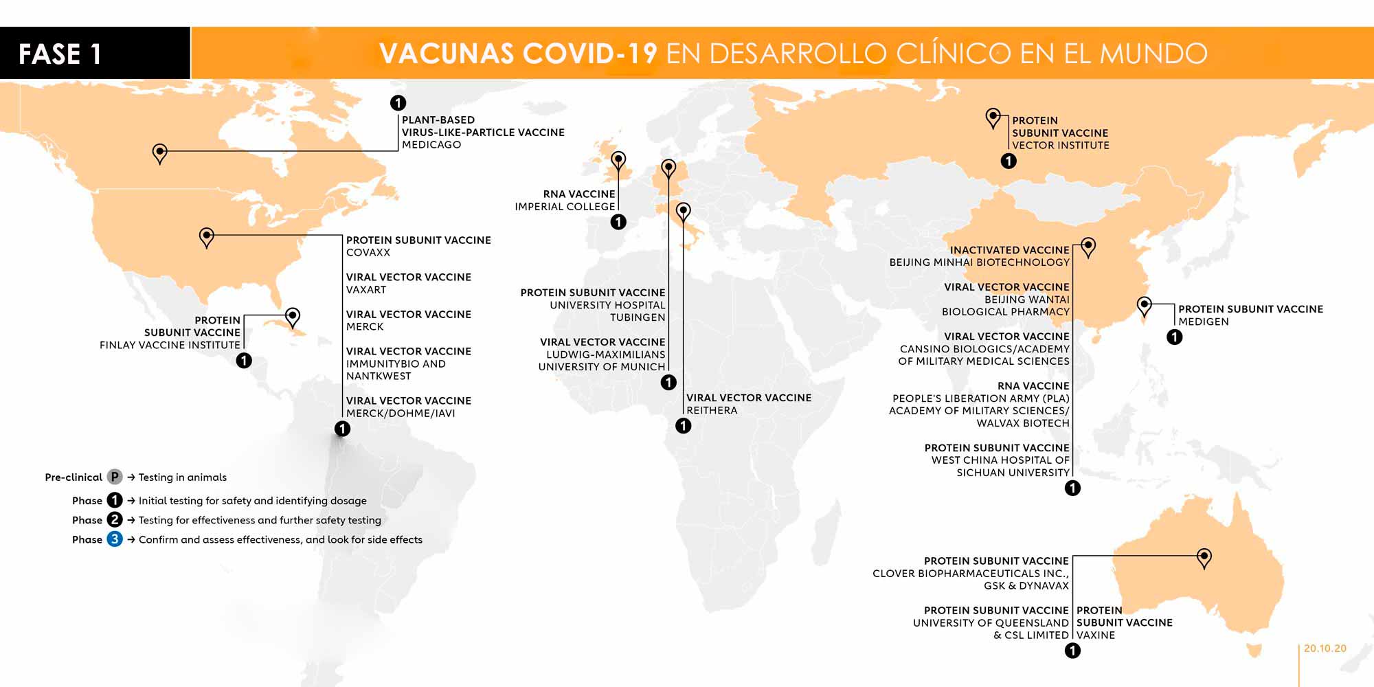 VACUNA COVID-19: LA CARRERA POR DESCUBRIRLA LLEGA A SU FASE FINAL